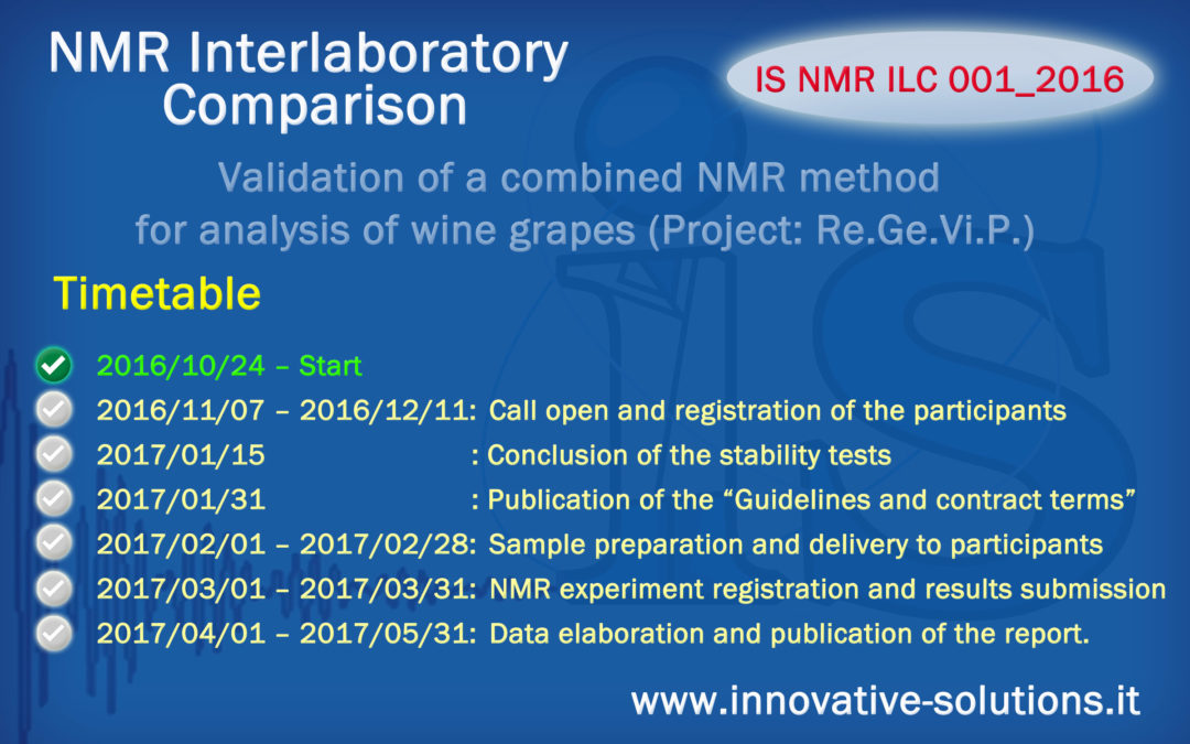 A new International NMR Interlaboratory Comparison organized by Innovative Solutions is starting